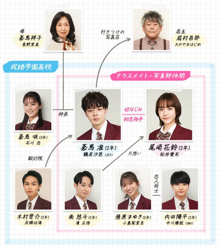 《致郁生日》日本版全集百度云网盘资源[HD-MP4][1080P高清日语中字]-4