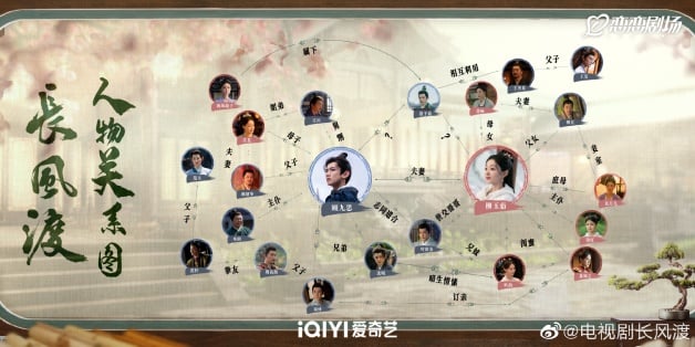 古装国产剧《长风渡》10大剧情演员介绍！白敬亭×宋轶，纨绔公子爱上大家闺秀-15