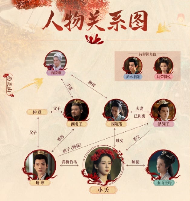 国产剧《长相思》1-40全集百度云网盘资源【1280P高清】阿里云盘下载链接-20