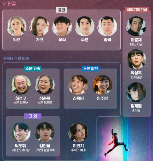 韩剧《惊奇的传闻2》12大剧情演员介绍！人物关系图详解，恶鬼拥有超能力？-20