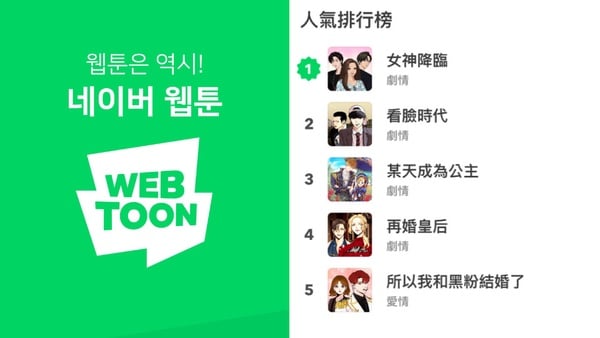 Webtoon人气漫画推荐！盘点5部改编成电视剧＆电影的经典人气韩漫！-1
