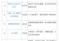 5部高人气国产剧网剧！代高政《步步为陷》狗血必看、赵今麦《年少时光》青春成长之诗缩略图
