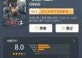 飞驰人生2下载高清1080P迅雷在线观看及百度网盘完整原声版缩略图