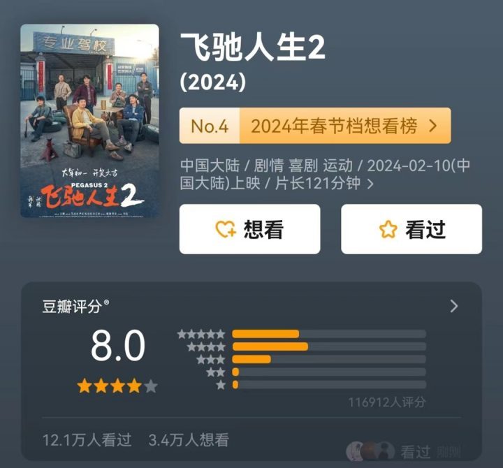 《飞驰人生2》高清1080P迅雷在线观看及百度网盘完整原声版-2