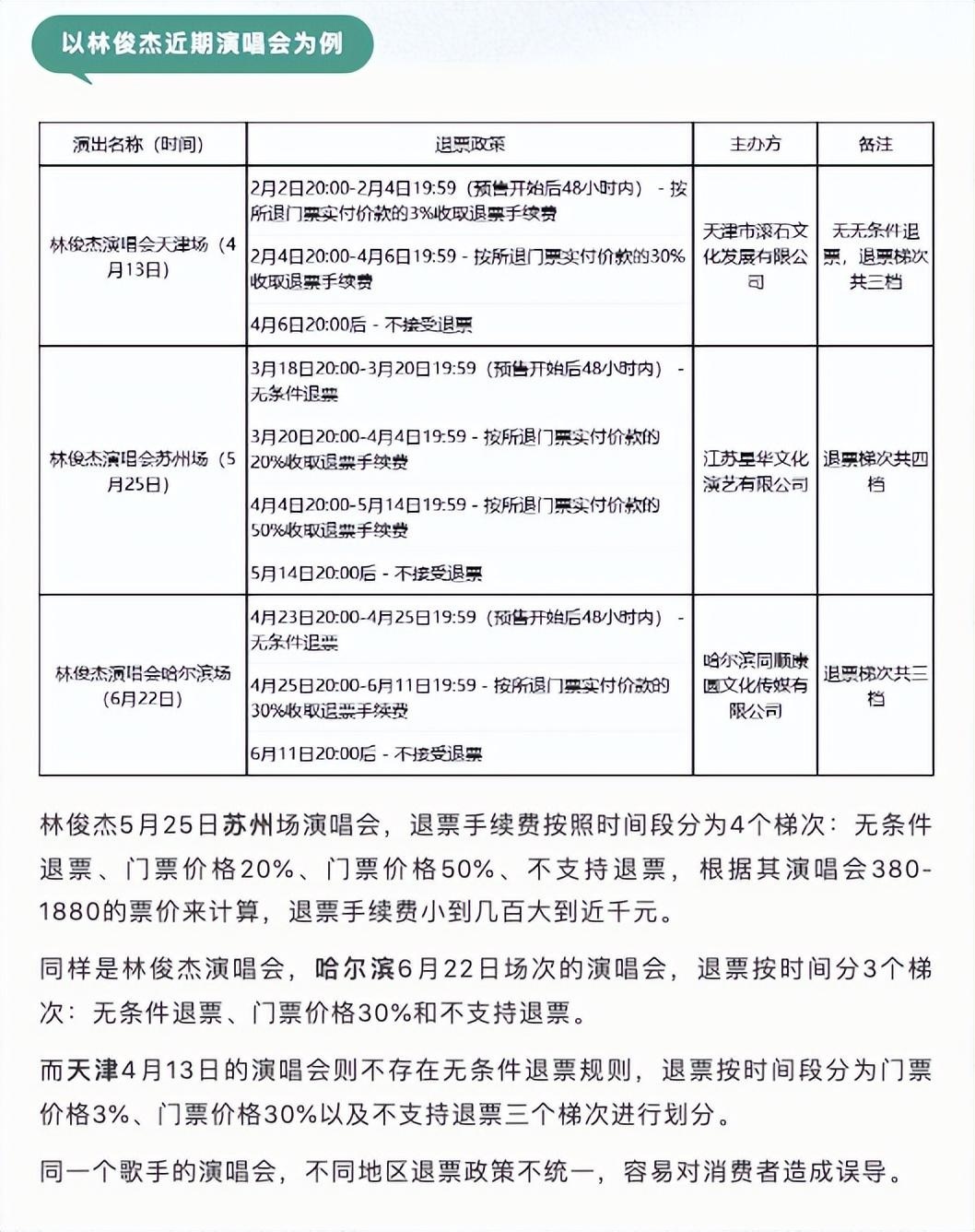 消保委对林俊杰演唱会政策差异的批评