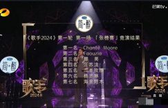 哈哈，韩红和那英看外国歌手时表情神同步，网友评论超搞笑！缩略图