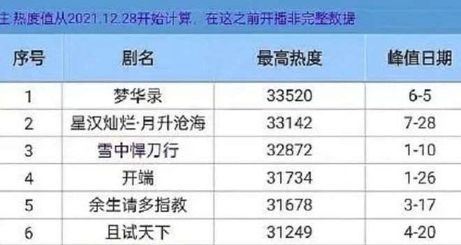 下一个火的会是他吗？