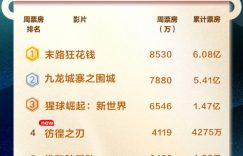 《末路狂花》百度云网盘【免费1080P资源下载】资源下载缩略图