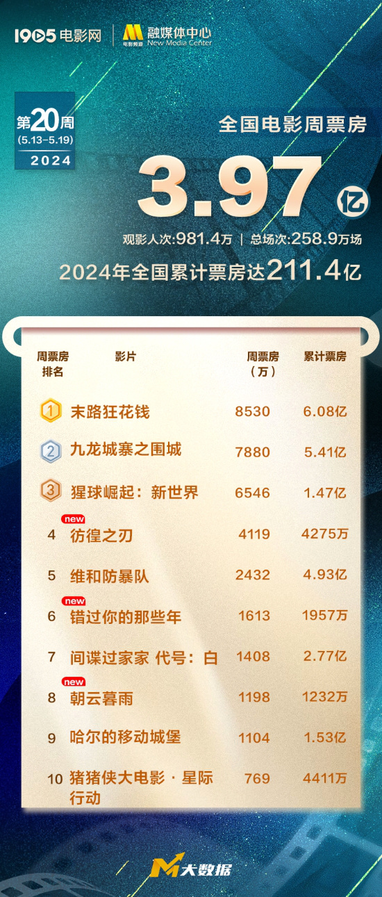 《末路狂花》百度云网盘【免费1080P资源下载】资源下载