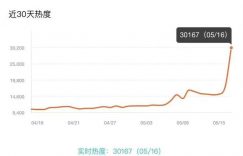 《庆余年2》百度云网盘资源下载国语中字1080p免费资源下载在线观看缩略图