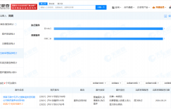 郑爽财产转让出问题，法院说她现在没财产可执行缩略图