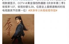 《庆余年2》央视收视冠军，剧王稳了！缩略图