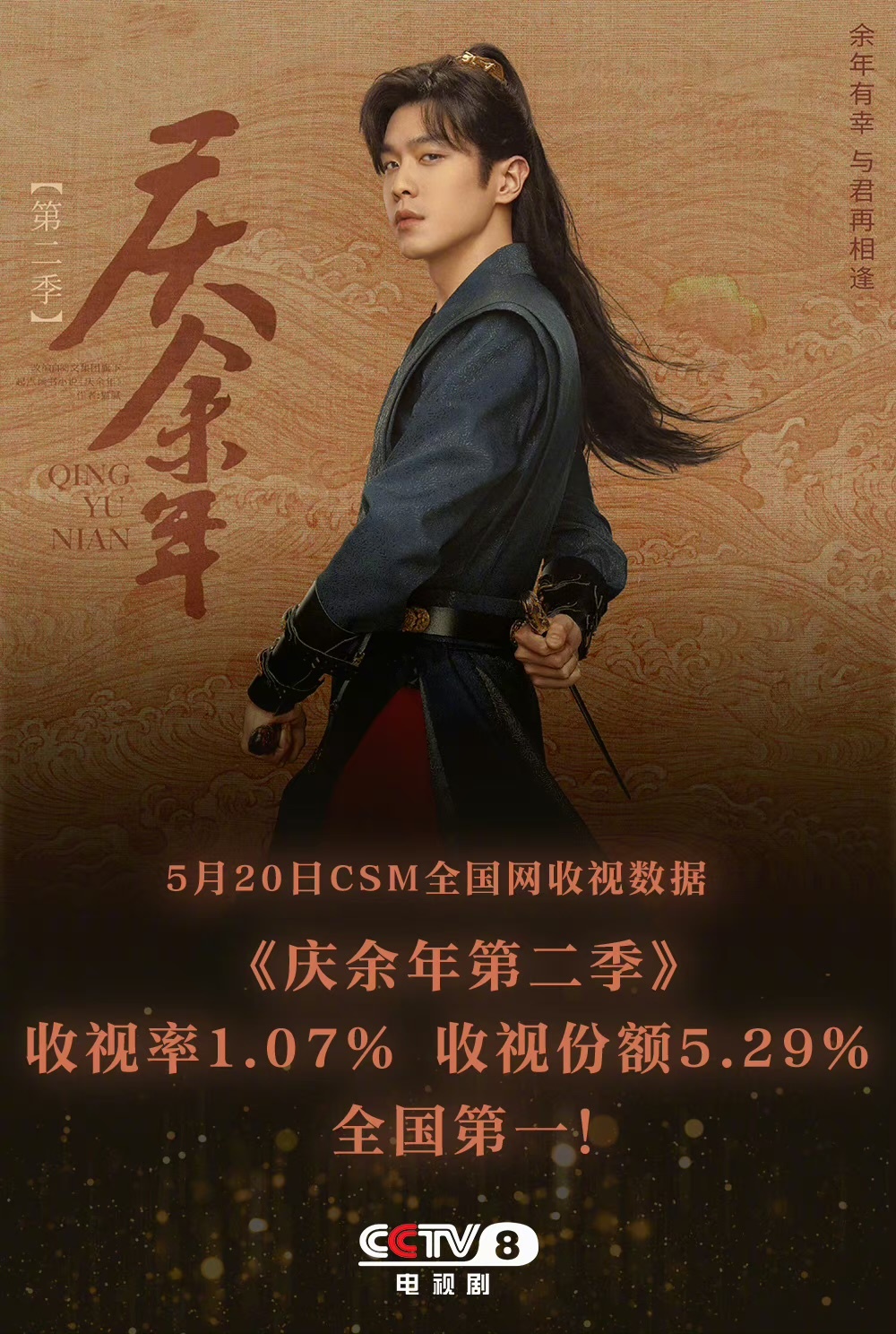 《庆余年2》央视收视冠军，剧王稳了！