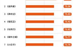 4月电视剧界流行"野草型女主"，这些鲜活的人设成了意外的黑马！缩略图