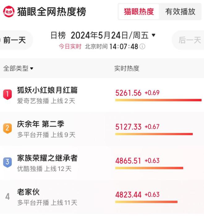 23岁的胡连馨，那双桃花眼真是美翻了！一眨眼一笑，满满的都是魅力