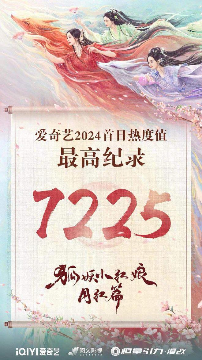 《狐妖小红娘·月红篇》百度云网盘资源下载高清版本（HD1080P/泄露-MKV独家上线）