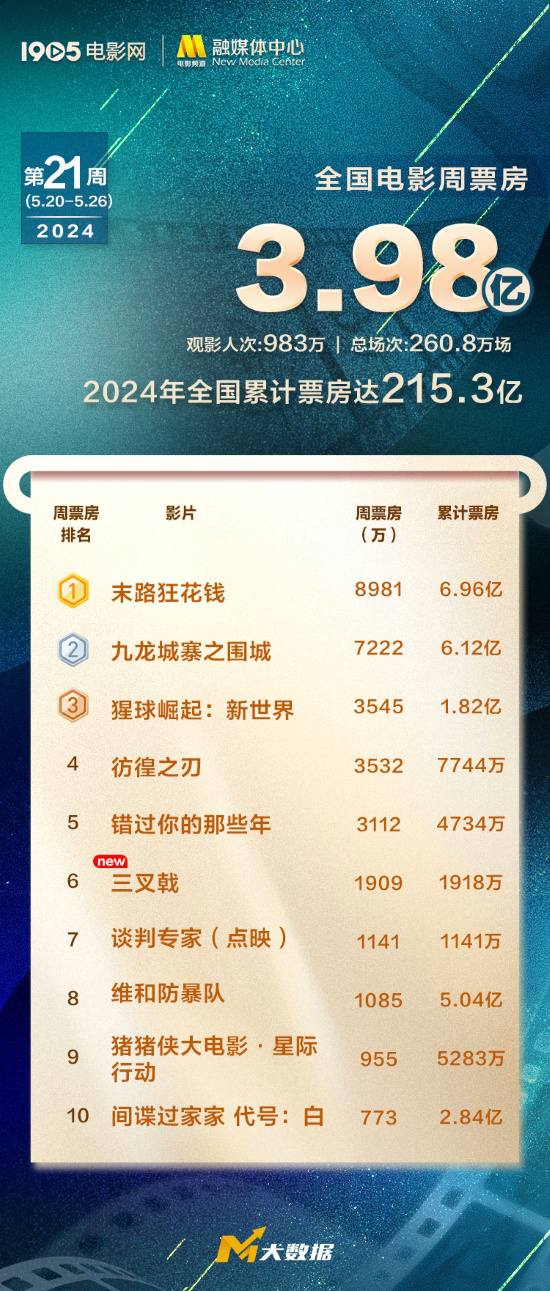 《末路狂花钱》百度云(在线免费)百度云资源下载【1080P高清】