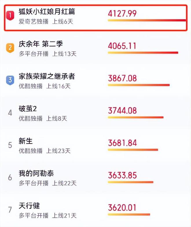 37岁杨幂5月就失宠了，孙俪的预言成真了