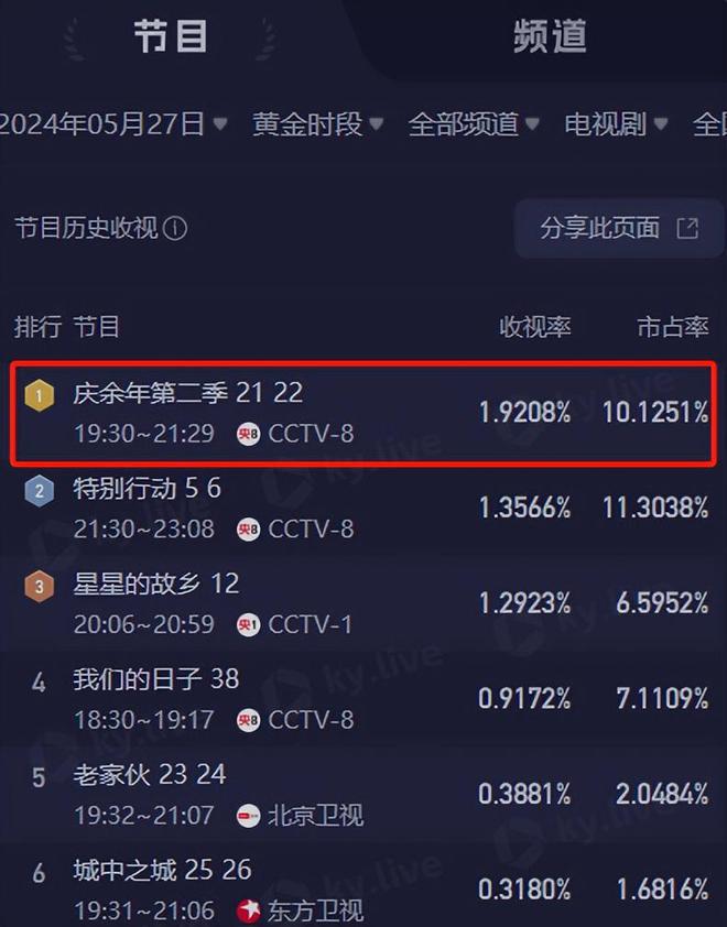 《庆余年2：一亮相就惊艳全场，权谋剧里的绝美容颜》百度云网盘资源下载【1080P超高清】阿里云盘