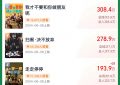 端午小长假，13部大片争抢票房！预售超2000万啦！缩略图