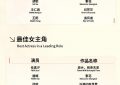 范伟和胡歌争最佳男主，第29届白玉兰奖名单揭晓啦！缩略图