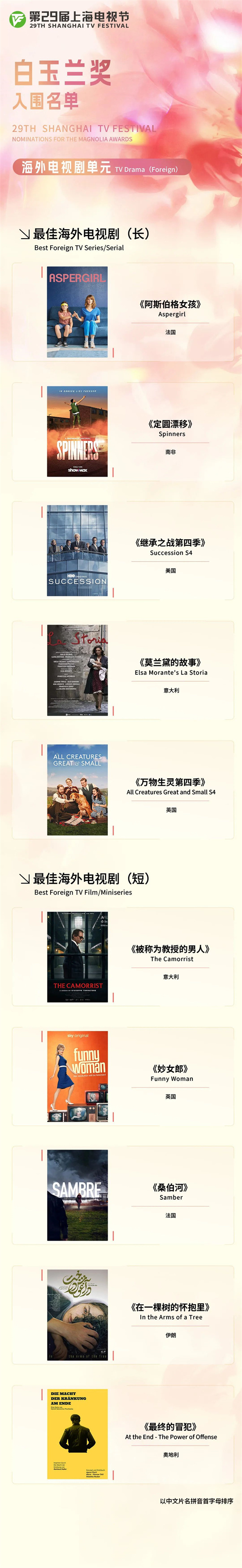 《繁花》下载百度云网盘资源【1280P高清泄露版】在线链接
