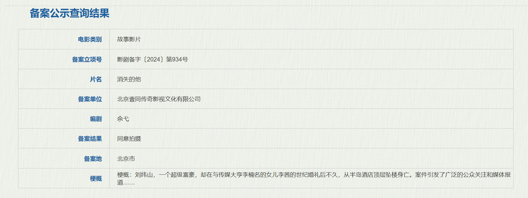 他跑哪儿去了？ 无名之辈2来袭！ 网上的他们，新片开拍啦！