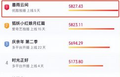 导演们，别再给演员“换脸”了，好好的一盘菜吃出苍蝇的感觉！缩略图