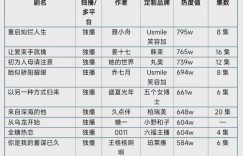 小程序剧紧急抱大腿，大厂成救命稻草？缩略图