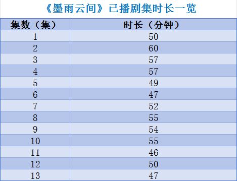 《墨雨云间》百度云网盘【蓝光1280P】资源下载链接
