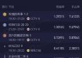 才播4集，全国收视率第一，终于有让我熬夜狂追的央视都市剧了缩略图