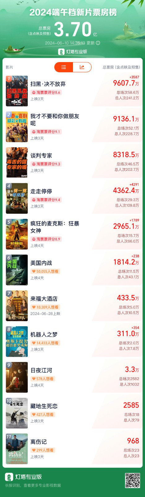 《扫黑·决不放弃》百度云资源下载【1080P高清粤语中字】夸克网盘