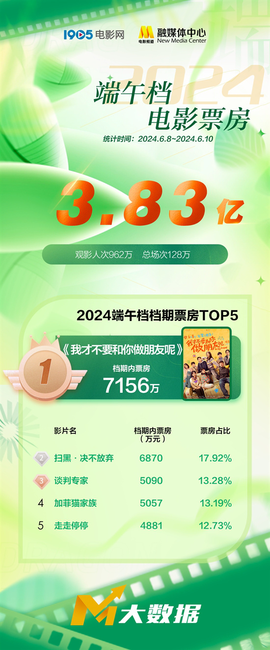 《我才不要和你做朋友呢》百度云网盘资源下载【1280P高清】阿里云盘下载链接