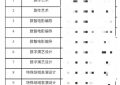 林更新考上博士了！上戏的选拔标准超严格！缩略图