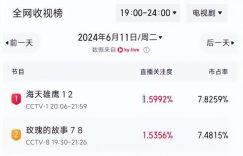 《玫瑰的故事》百度网盘迅雷资源下载【BD1080P高清免费】阿里云盘缩略图