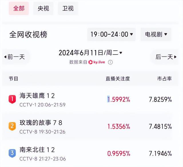 《玫瑰的故事》百度网盘迅雷资源下载【BD1080P高清免费】阿里云盘