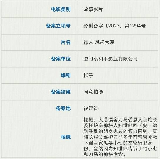 《射雕》百度云网盘（泄露HD高清）免费资源下载