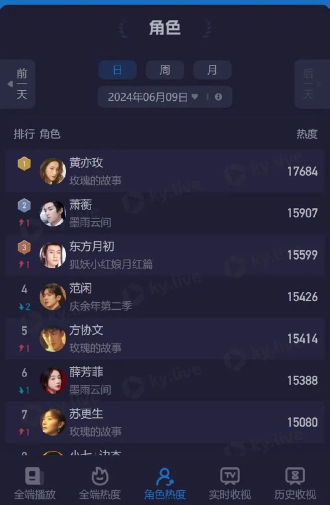 女顶流的位置，稳了吗？