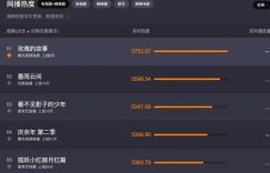 张雨绮和何泓姗同岁，一个像喝了保鲜剂，一个像加了催熟剂！缩略图