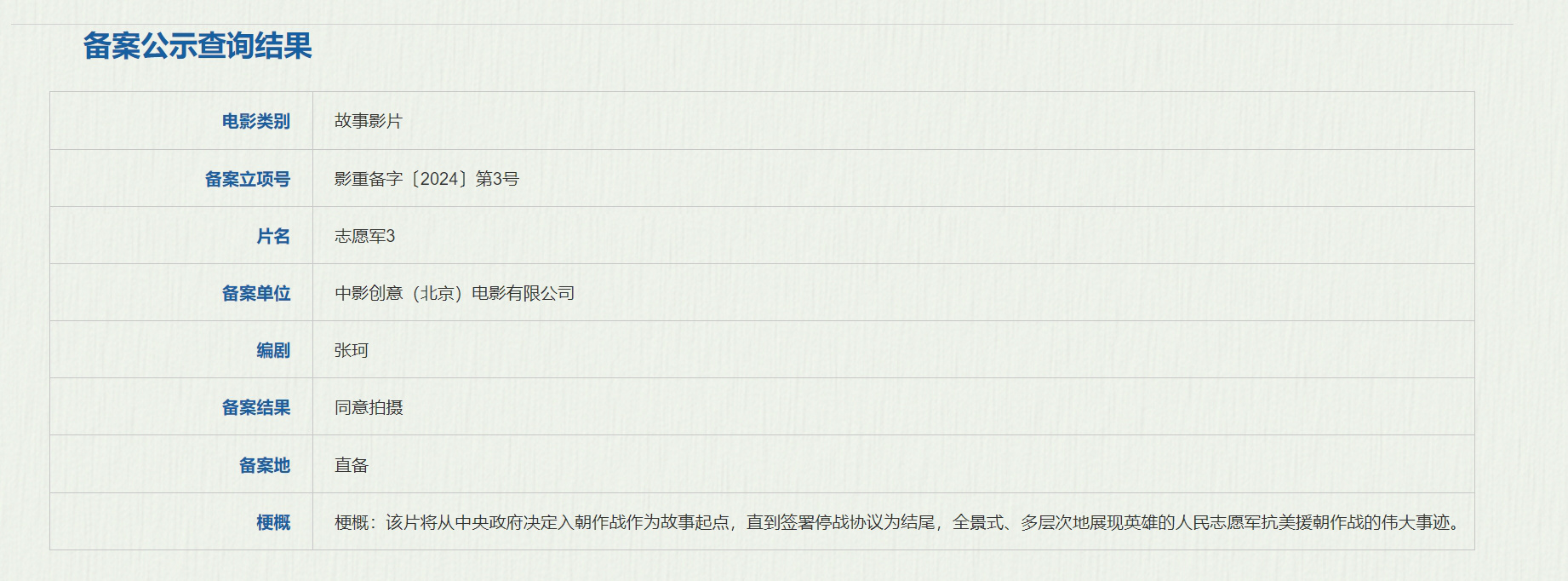 《志愿军3》在线免费观看阿里云盘百度云网盘【1280P高清】资源下载