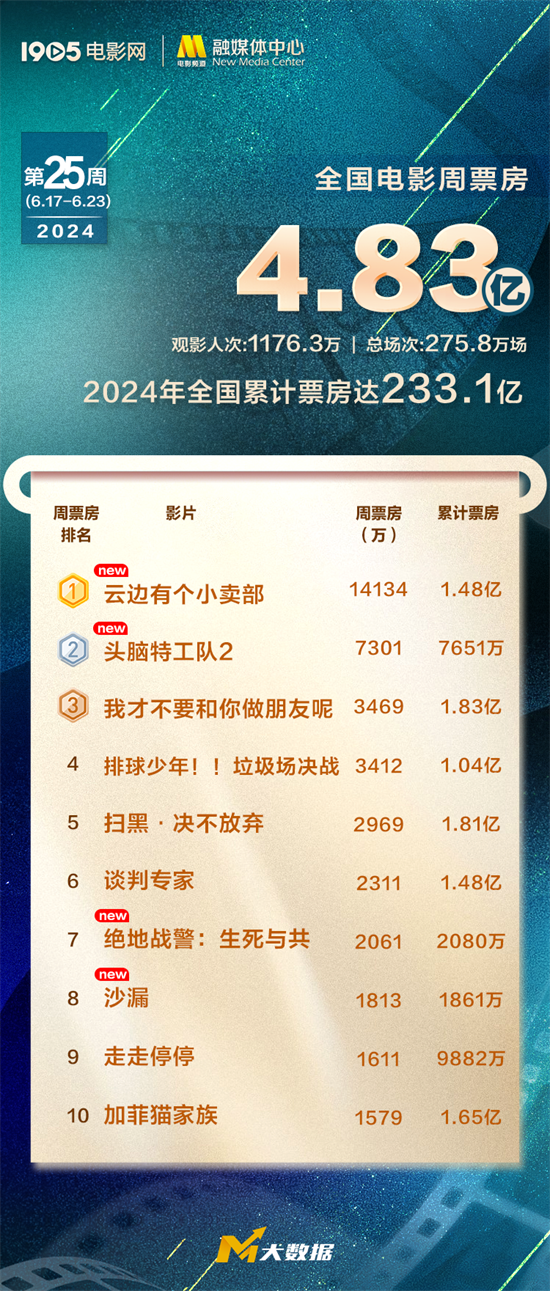 《云边小卖部》百度云【1080p网盘免费资源下载分享】