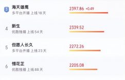 《度华年》全集百度云网盘（1080pHD迅雷资源下载）在线观看缩略图