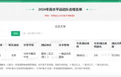 王艳儿子轻松进北大，体育特招434分稳拿，背后秘诀大揭秘！缩略图