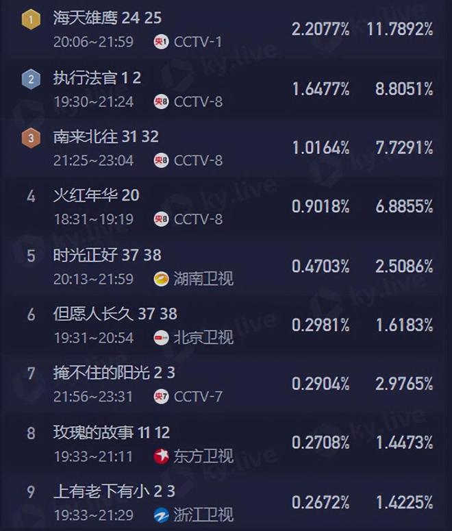 罗晋不搞年轻化，不打美容针，演法官拒绝滤镜，这份清醒值得点赞！