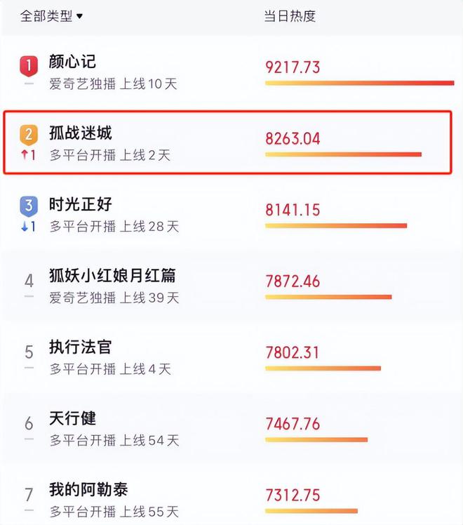《孤战迷城》全集在线观看超清百度云网盘资源下载「HD1280P/泄露-MP4」免费下载链接