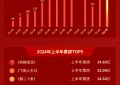 上半年电影大卖，五部大片票房轻松破十亿！缩略图