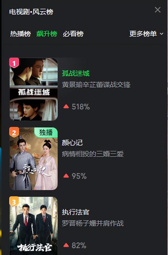 悄无声息上线！短短4集，直接霸榜全国第1！这部新谍战剧，火遍全国的节奏啊！