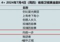 王骁新剧火了！才两集收视破1，五位国宝级演员的演技让人惊艳！缩略图