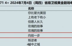王骁新剧火了！才两集收视破1，五位国宝级演员的演技让人惊艳！缩略图