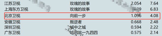 《向前一步》百度网盘资源下载[BDHD-MP4MKV]阿里云盘